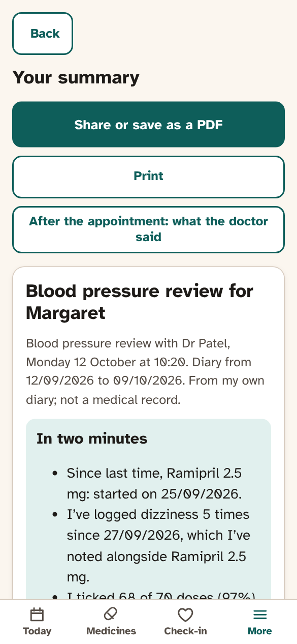 An appointment summary, with questions, medicines and the last few weeks on one page.
